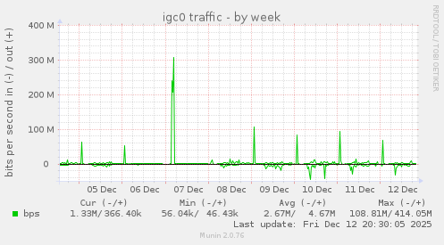 igc0 traffic