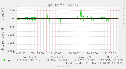 igc1 traffic