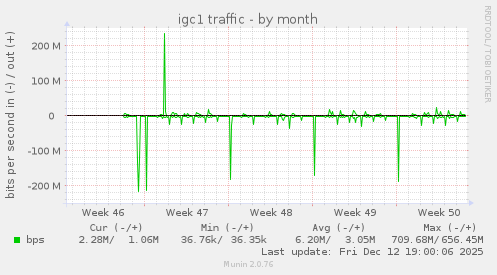 igc1 traffic