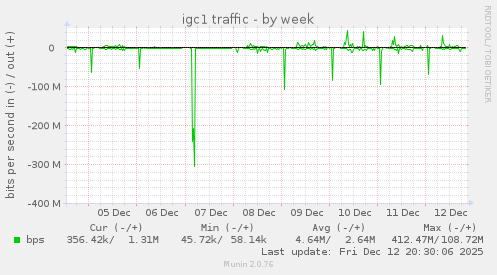 igc1 traffic