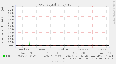ovpns1 traffic