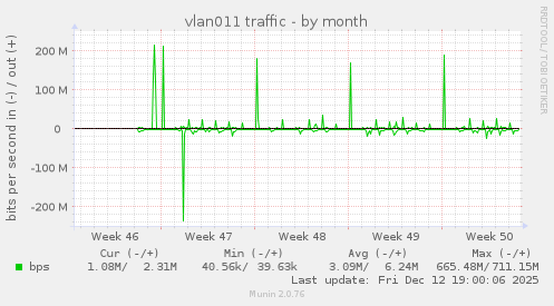 vlan011 traffic