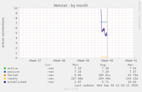 Netstat