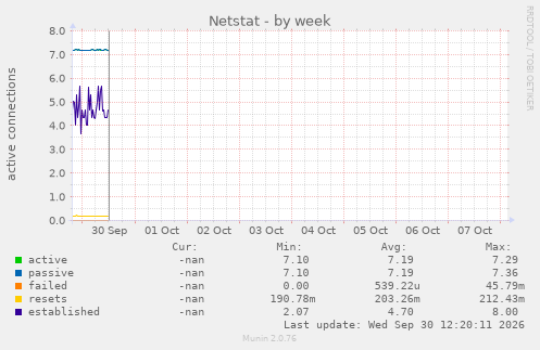Netstat