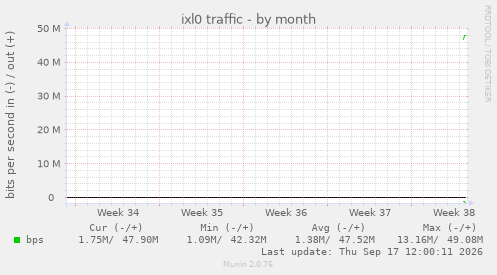 ixl0 traffic