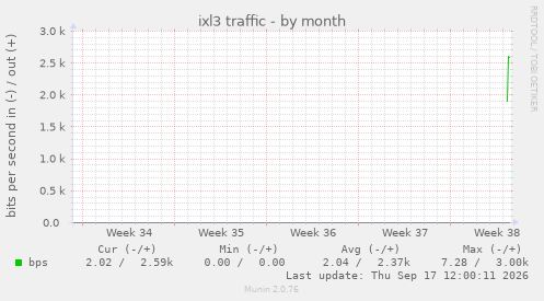 ixl3 traffic