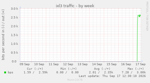 ixl3 traffic