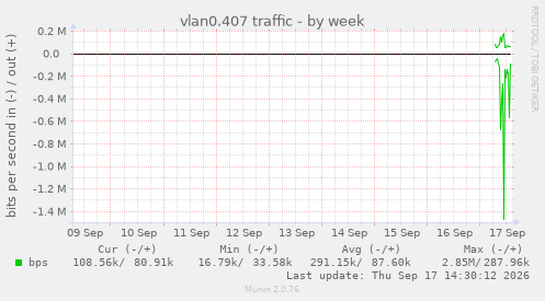 vlan0.407 traffic