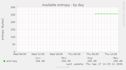 Available entropy