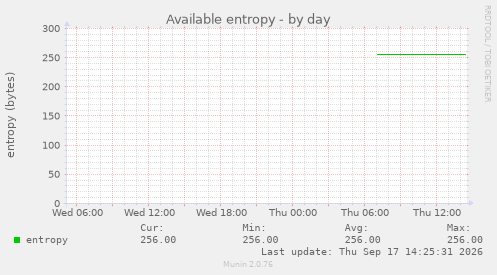 Available entropy