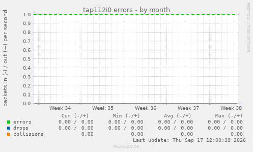 tap112i0 errors