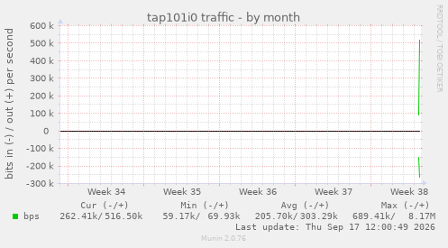tap101i0 traffic