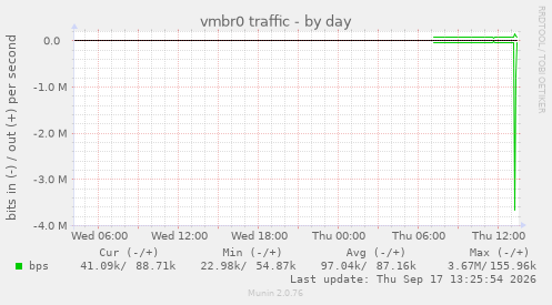 vmbr0 traffic