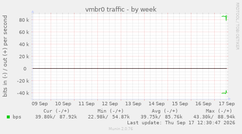 vmbr0 traffic