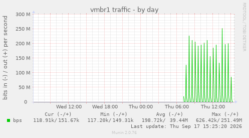 vmbr1 traffic
