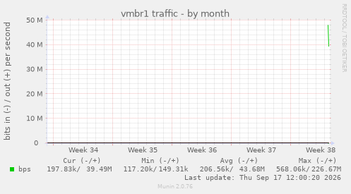 vmbr1 traffic