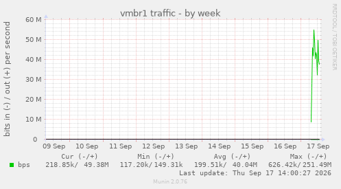 vmbr1 traffic