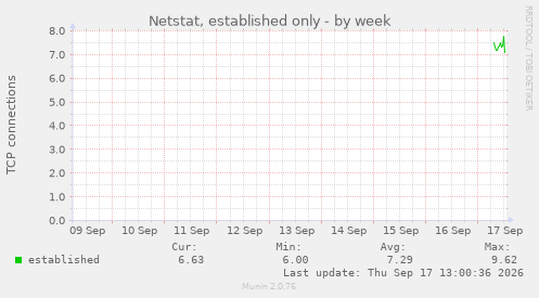 Netstat, established only