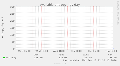 Available entropy