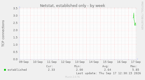 Netstat, established only