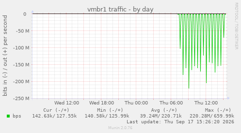vmbr1 traffic