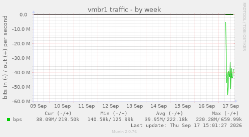 vmbr1 traffic