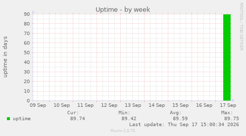 Uptime