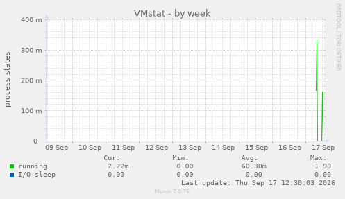 VMstat