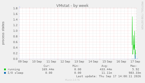 VMstat