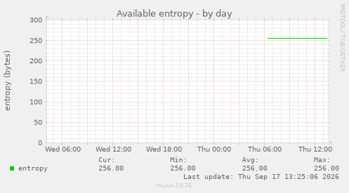 Available entropy