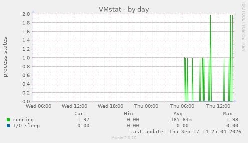 VMstat
