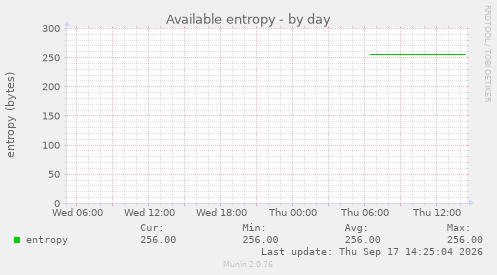 Available entropy