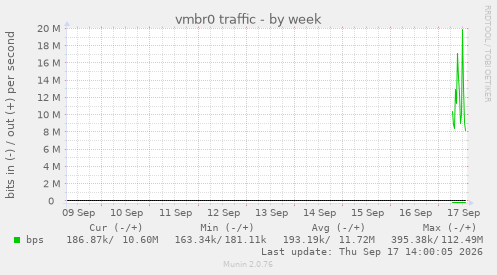 vmbr0 traffic