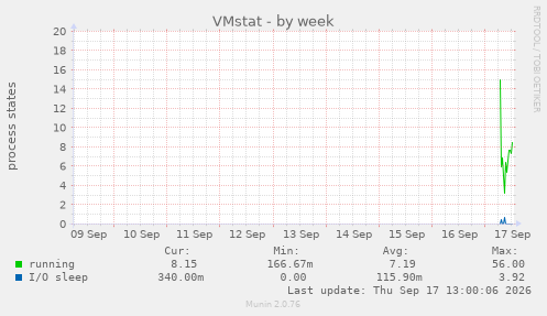 VMstat