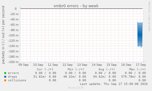 vmbr0 errors