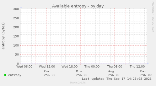 Available entropy
