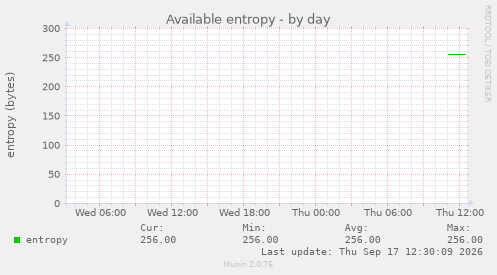 Available entropy