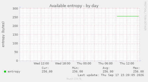 Available entropy