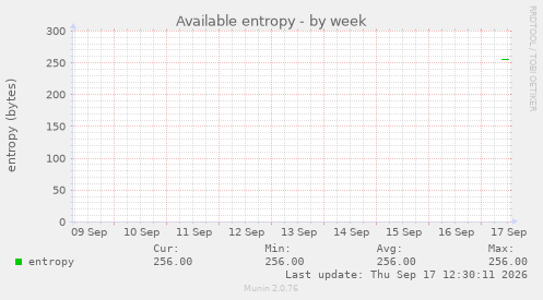 Available entropy