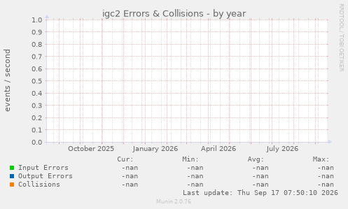 igc2 Errors & Collisions