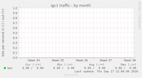 igc1 traffic