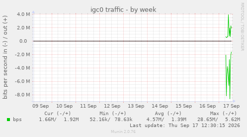 igc0 traffic