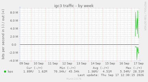 igc3 traffic