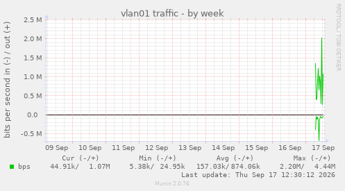 vlan01 traffic